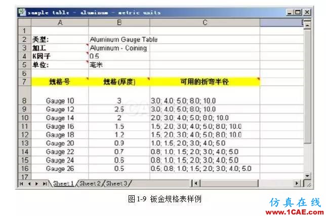 solidWorks?鈑金零件設計教程之一，必須的收藏！solidworks仿真分析圖片10