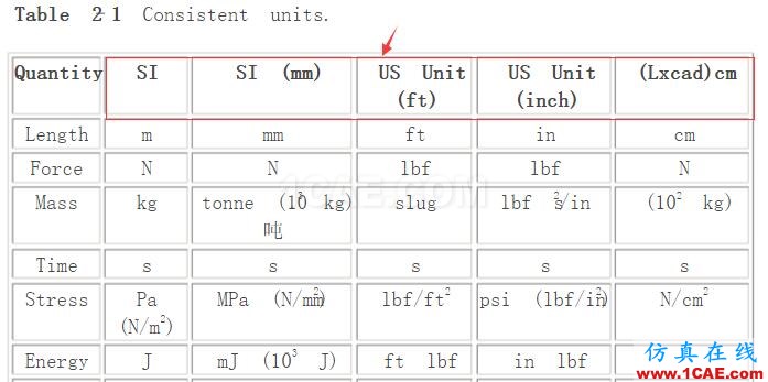 Abaqus單位最全面的指導-培訓內容abaqus有限元培訓資料圖片2