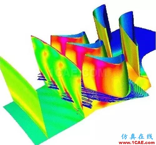 應用 | 旋轉機械與CFD技術cfx培訓課程圖片4
