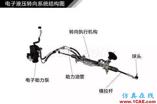 方向盤的工作原理。。漲知識！【轉發(fā)】機械設計培訓圖片8