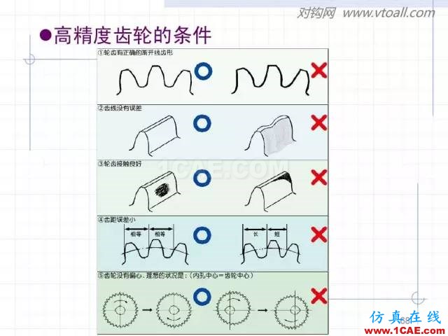齒輪齒條的基本知識與應用！115頁ppt值得細看！機械設計培訓圖片68