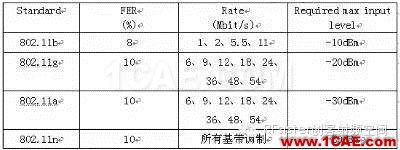 常見的WIFI射頻測試指標HFSS仿真分析圖片10