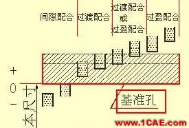 機械設計入門知識:機械設計高手都是從這里開始的機械設計圖例圖片26