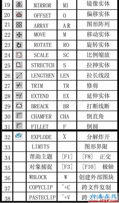 建筑結構丨85條AutoCAD繪圖技巧，學起來！AutoCAD應用技術圖片2