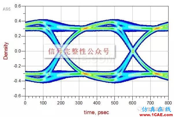 【干貨】高速電路設計中，串行信號的設計與仿真【轉發】HFSS培訓課程圖片6