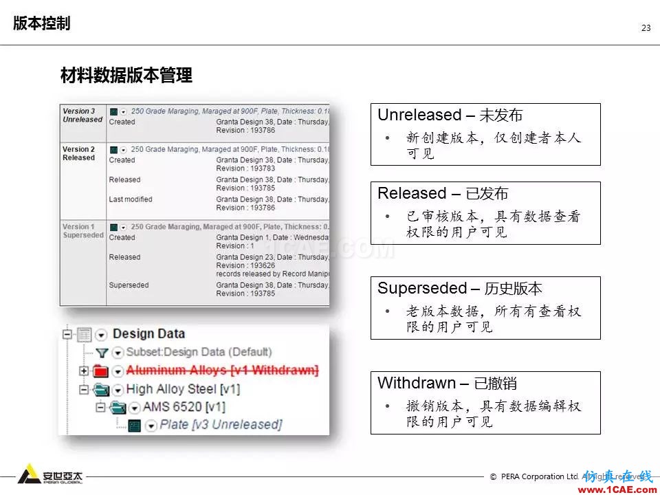 專題 | 企業材料數據挑戰及解決方案ansys培訓課程圖片23