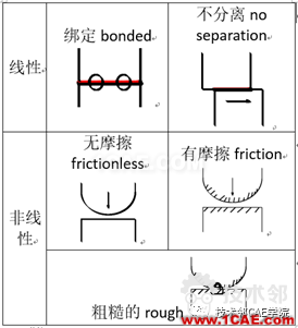 blob.png 【干貨】ANSYS workbench接觸問題案例——卡箍連接ansys仿真分析圖片3
