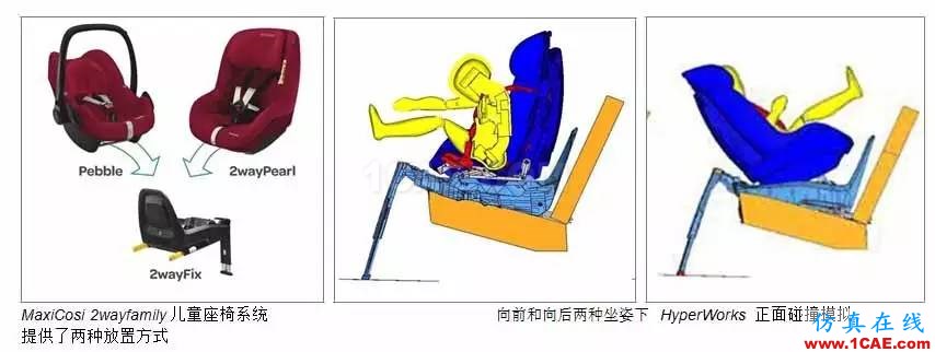 【行業(yè)動態(tài)】CAE驅(qū)動Maxi-Cosi兒童座椅設計開發(fā)流程hypermesh分析案例圖片2