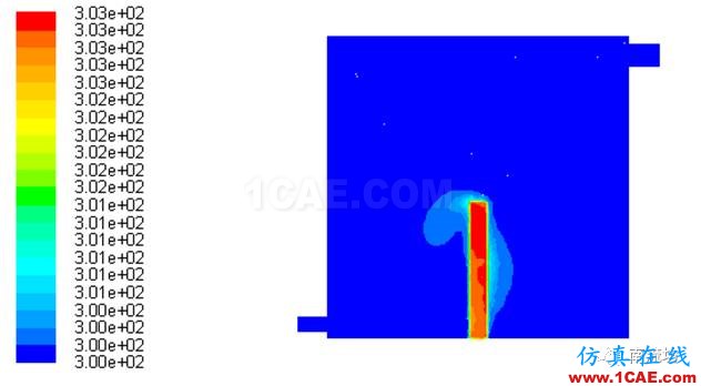 利用fluent仿真室內通風數值模擬fluent結果圖片9
