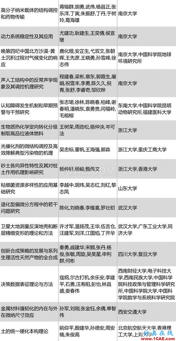 2016年度高等學(xué)校科學(xué)研究優(yōu)秀成果獎(科學(xué)技術(shù))獎勵(lì)決定發(fā)布圖片6