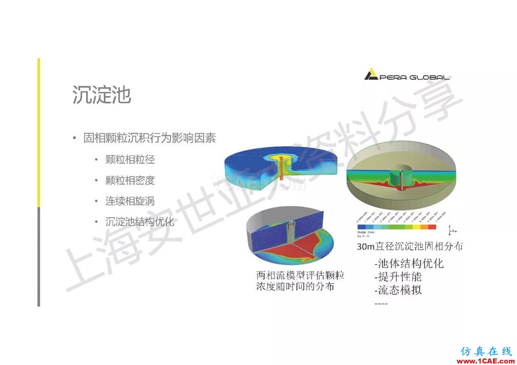 技術分享 | ANSYS在工業三廢處理領域的應用【轉發】ansys仿真分析圖片16