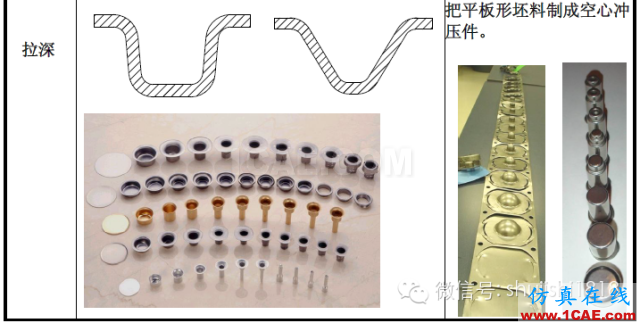 「沖壓基礎(chǔ)知識普及」最全的沖壓工藝與產(chǎn)品設(shè)計資料（視頻）~ansys培訓課程圖片13