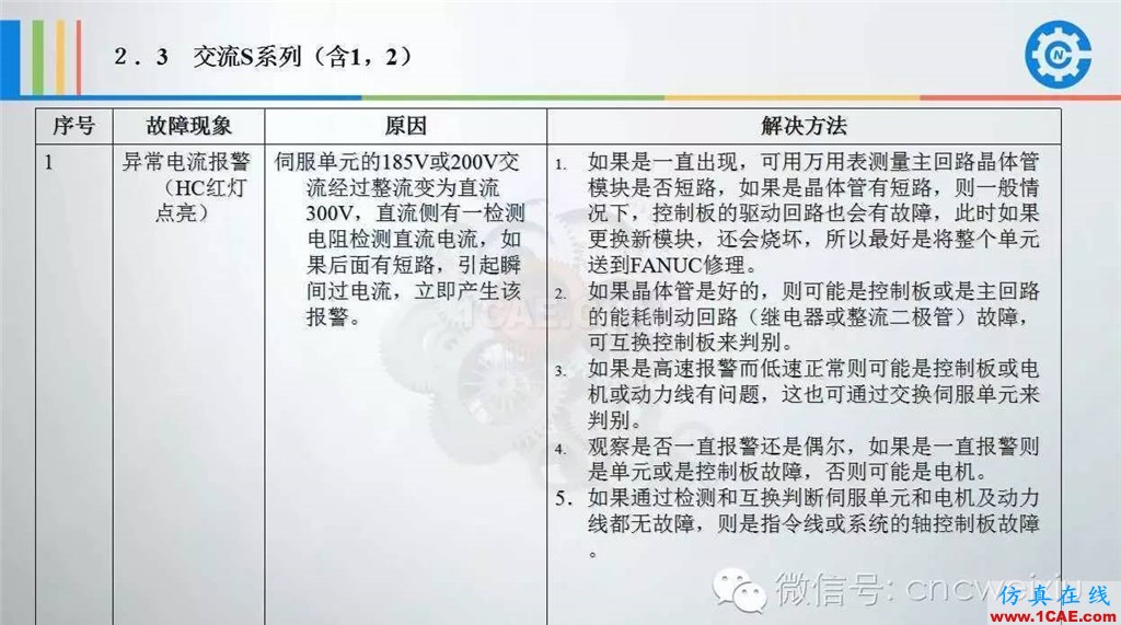 FANUC進給伺服故障分析PPTug設計圖片18