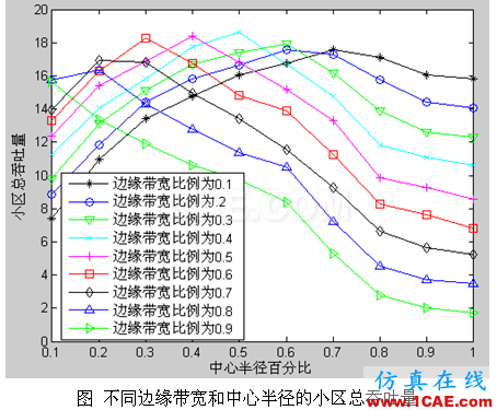 代做畢業(yè)設(shè)計(jì)-MATLAB的條碼、車牌、指紋、圖像識(shí)別-QQ572426200 代做畢業(yè)設(shè)計(jì)-MATLAB的條碼、車牌、指紋、圖像識(shí)別-QQ572426200
