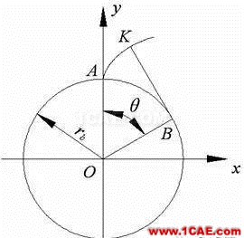 AutoCAD_VBA二次開發 AutoCAD VBA二次開發AutoCAD分析案例圖片29