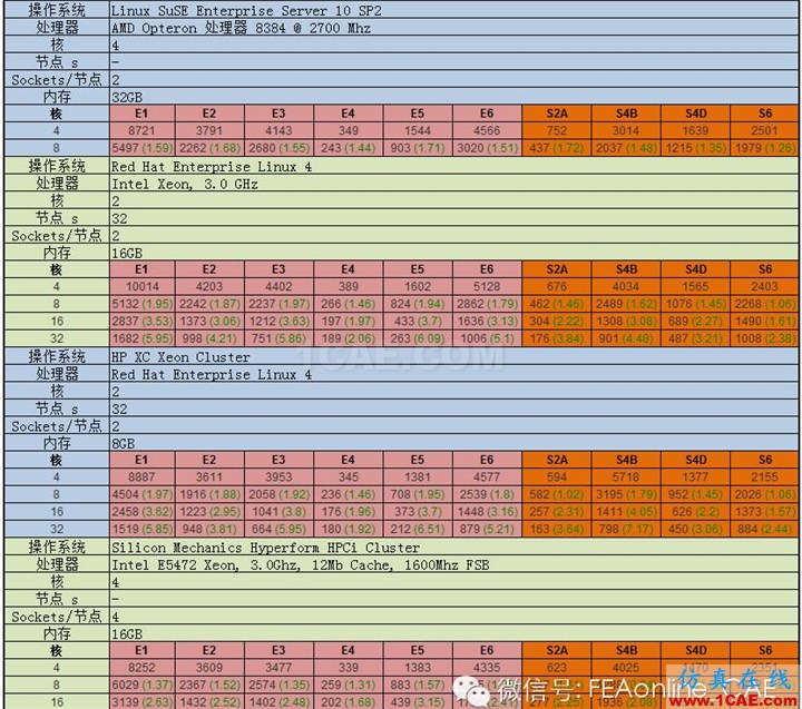 ABAQUS并行計算到底有多強大?abaqus有限元培訓(xùn)教程圖片6