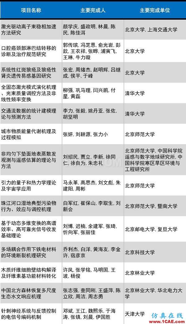 2016年度高等學(xué)?？茖W(xué)研究優(yōu)秀成果獎(科學(xué)技術(shù))獎勵(lì)決定發(fā)布圖片8