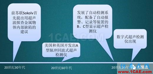 一文看懂金屬材料無(wú)損檢測(cè)（附標(biāo)準(zhǔn)匯總及原文下載鏈接）機(jī)械設(shè)計(jì)圖片4
