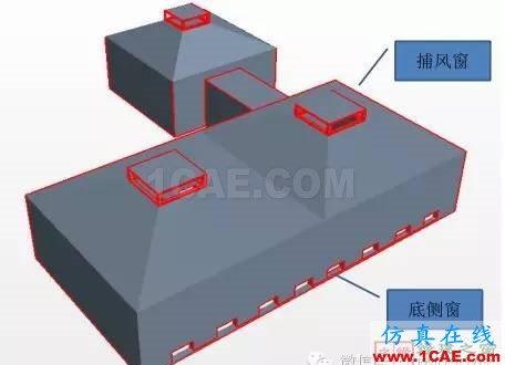【微信講堂】CFD在建筑環(huán)境領(lǐng)域的實踐與研究(綠建之窗微信群15年2月5日綠建之窗第27期講座) 【微信講堂】CFD在建筑環(huán)境領(lǐng)域的實踐與研究(綠建之窗微信群15年2月5日綠建之窗第27期講座)fluent分析案例圖片13
