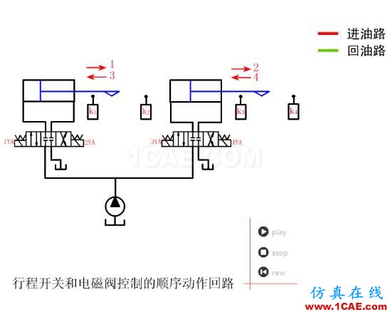 【專業積累】64個氣動與液壓動畫,輕輕松松全學會!機械設計資料圖片46