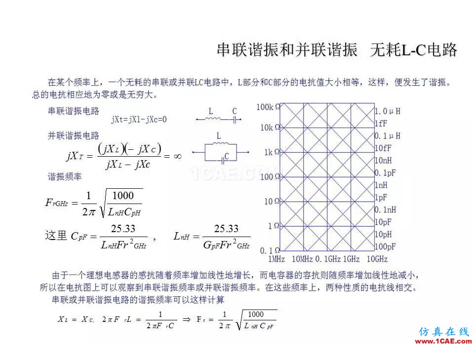 【收藏吧】非常詳細的射頻基礎知識精選HFSS分析圖片11