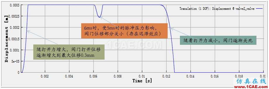 【技術分享】超高壓閥門CFD分析方法Pumplinx流體分析圖片11