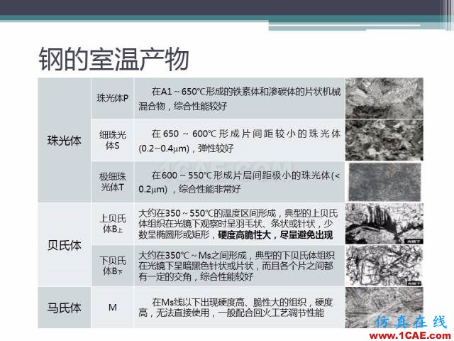 熱處理基礎(chǔ)知識，寫的太好了機械設(shè)計技術(shù)圖片30