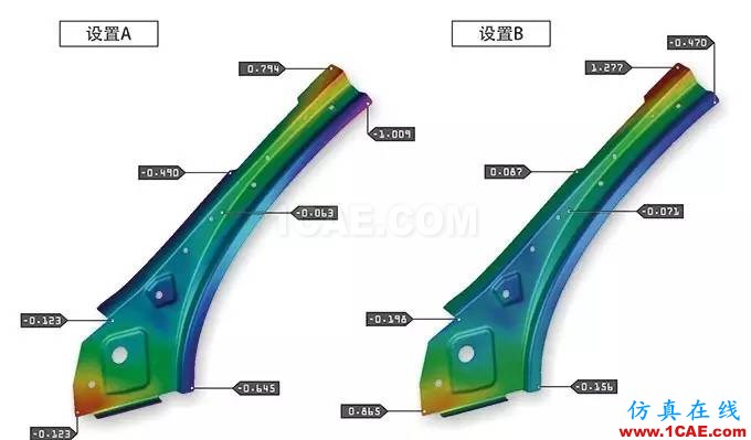 新聞:工藝模擬設(shè)置如何影響回彈結(jié)果autoform分析案例圖片3