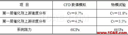 CFD與工業煙塵凈化和霧霾的關系，CFD創新應用fluent結果圖片19