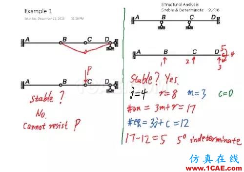 3b66ec0c07683e923c9123e8e5d84b9a_b.jpg 結構分析:穩定與靜定判斷cae-fea-theory圖片8
