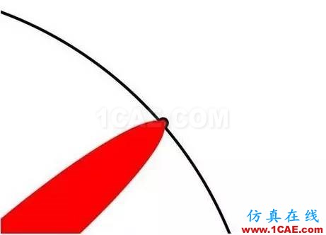 本科、碩士和博士到底有什么區別？ansys培訓的效果圖片11