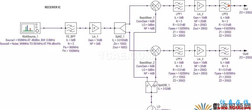 現代無線電接收機的系統噪聲系數分析一:級聯接收機的計算ansys hfss圖片38