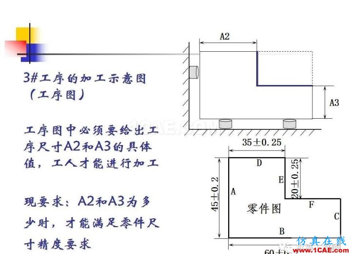 【專業積累】工藝尺寸鏈原理及其計算機械設計教程圖片4