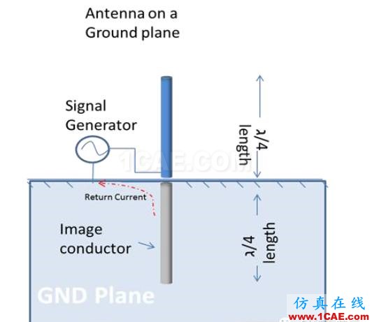 非常實(shí)用: 2.4G天線設(shè)計(jì)指南(賽普拉斯工程師力作)ADS電磁仿真分析圖片3
