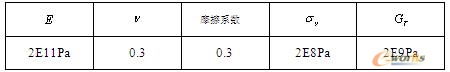 基于ANSYS的鋼板的沖壓回彈分析 - 林子 - 林子清風 CAE/CFD工作室
