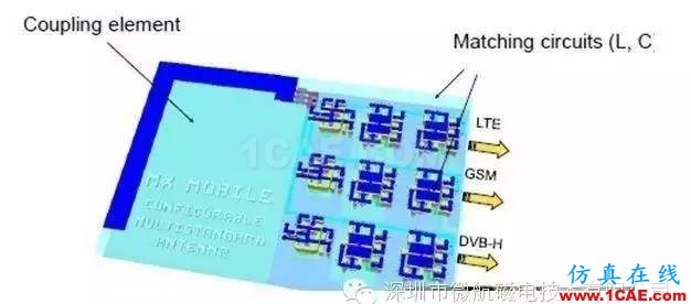 金屬材質機身手機天線如何設計？ansys hfss圖片12