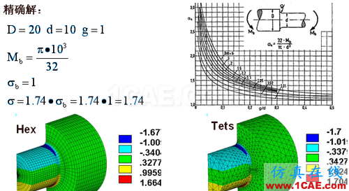 ANSYS 中 MPC 的應用 (1) (翻譯資料) - flydream - dream5568@126 的博客 ANSYS 中 MPC 的應用 (1) (翻譯資料) - htbbzzg - htbbzzg的博客