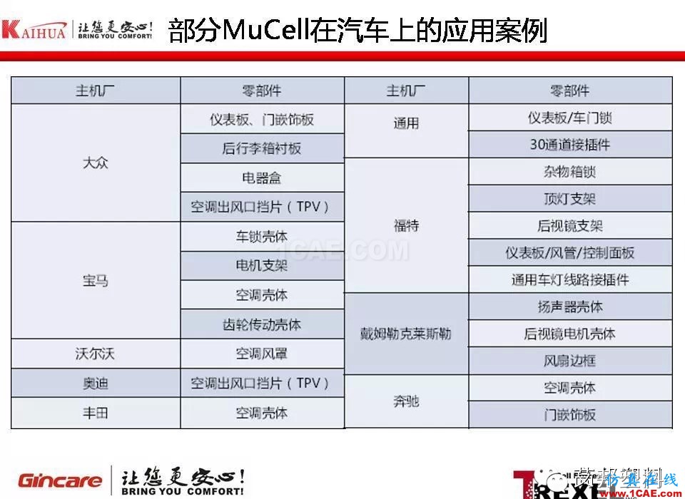 超臨界注塑發泡成型技術在汽車產業的應用moldflow圖片6