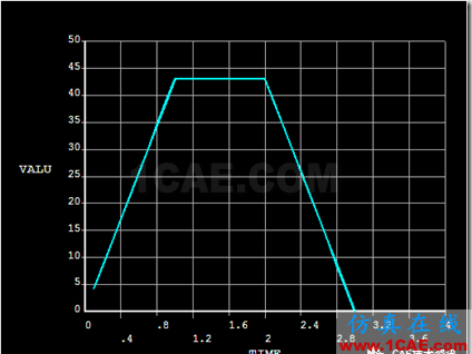聯合ANSYS WORKBENCH和經典界面進行后處理ansys workbanch圖片21