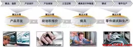 基于AutoForm的沖壓模具成本計算方法研究(上)ansys結果圖片2