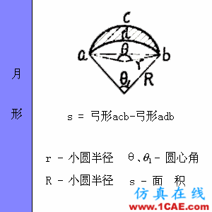 快接收,工程常用的各種圖形計算公式都在這了!AutoCAD仿真分析圖片27