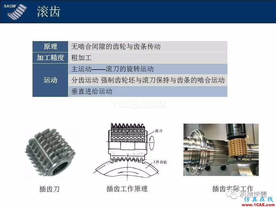 高品質齒輪的制造,從設計加工到質檢測試全過程,看著好爽!機械設計技術圖片2