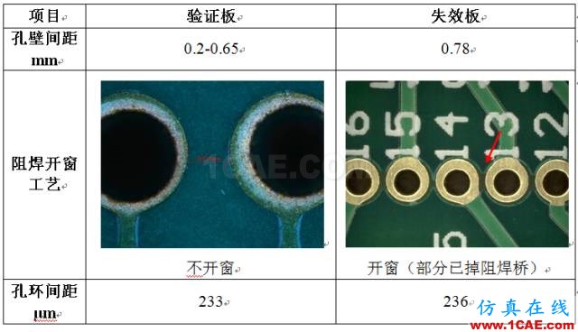 PCB一種漏電流失效分析技術案例分享HFSS圖片10