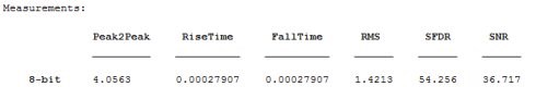 MATLAB-使用信號處理工具箱分析PicoScope 數據