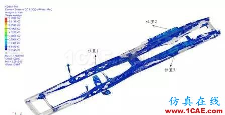 基于DOE技術的某牽引車橫梁優化分析ansys分析圖片4