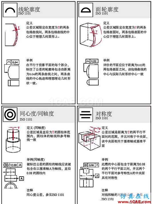 動畫版演示形位公差,這下容易理解了AutoCAD培訓教程圖片3
