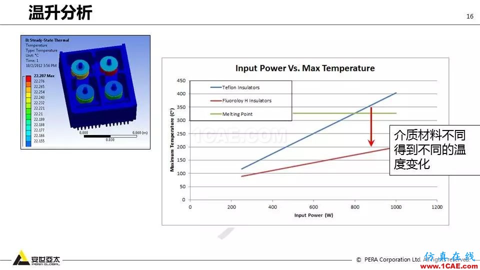 應用 | ANSYS高頻電磁技術在濾波器的應用HFSS結果圖片16