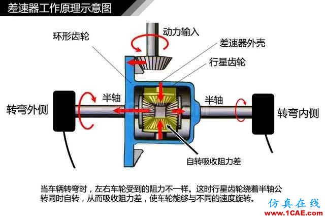 史上最全超高清汽車機械構造精美圖解，你絕對未曾見過！機械設計案例圖片44