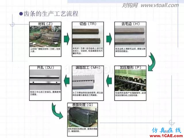 齒輪齒條的基本知識與應用！115頁ppt值得細看！機械設計案例圖片86
