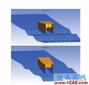 ANSYS CFD在油氣行業的應用ansys workbanch圖片3